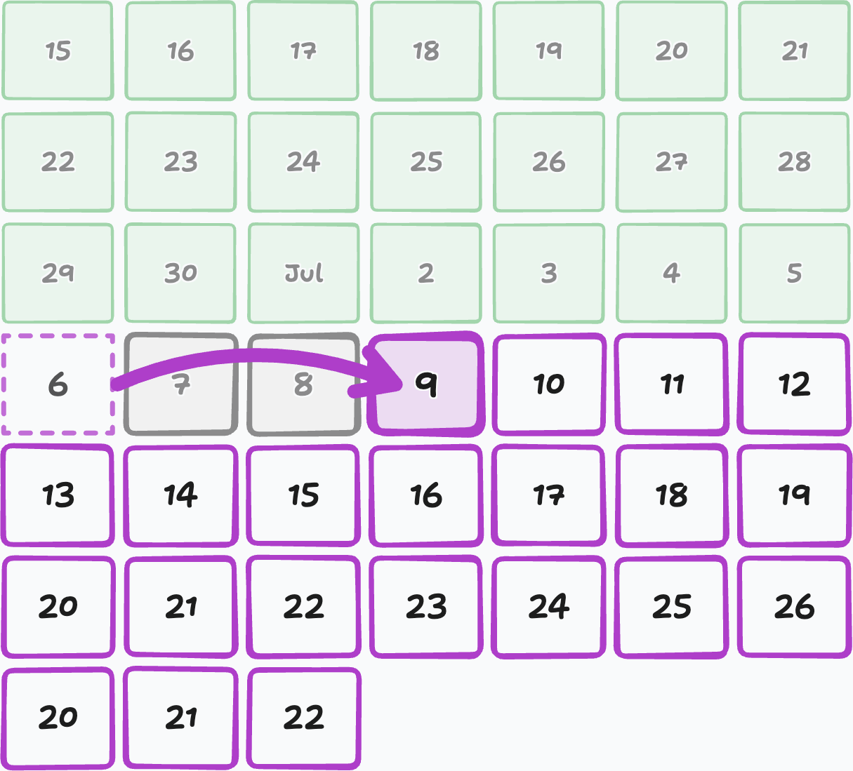 Change of starting day of the 2nd cycle of K-GemOx, now it starts on July 9th instead of July 6th
