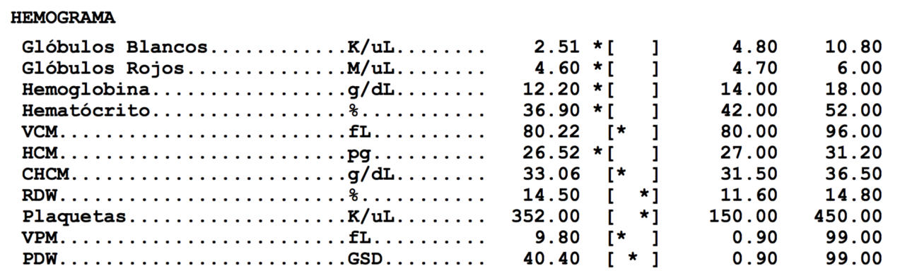 Results